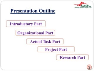 Presentation Outline
Introductory Part
Organizational Part
Actual Task Part
Project Part
Research Part
2
 