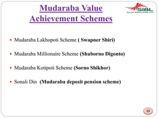Mudaraba Value
Achievement Schemes
 Mudaraba Lakhopoti Scheme ( Swapner Shiri)
 Mudaraba Millionaire Scheme (Shuborno Digonto)
 Mudaraba Kotipoti Scheme (Sorno Shikhor)
 Sonali Din (Mudaraba deposit pension scheme)
23
 