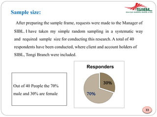 Sample size:
After preparing the sample frame, requests were made to the Manager of
SIBL. I have taken my simple random sampling in a systematic way
and required sample size for conducting this research. A total of 40
respondents have been conducted, where client and account holders of
SIBL, Tongi Branch were included.
30%
70%
Responders
Out of 40 People the 70%
male and 30% are female
33
 