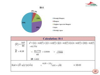 Calculation: H-1
= 4.18
=41.776
= = 1.0444 =
= 1.022
Zcal = ( –μ)/ (σ/√n) = = 10.43
2% 5%
15%
28%
50%
H-1
Strongly Disagree
Disagree
Neighter Agree nor Disagree
Agree
Strongly Agree
37
 