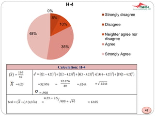 0%
8%
10%
35%
48%
H-4
Strongly disagree
Disagree
Neighter agree nor
disagree
Agree
Strongly Agree
Calculation: H-4
=4.23 =32.976 = =.8244
= .908
Zcal = ( –μ)/ (σ/√n) = = 12.05
43
 