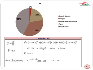 3%
20%
35%
43%
H-6
Strongly disagree
Disagree
Neighter agree nor disagree
Agree
Strongly agree
Calculation: H-6
=4.18
=27.776 = =.6944
= .833
Zcal = ( –μ)/ (σ/√n) = = 12.76
47
 