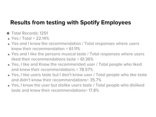 Results from testing with Spotify Employees
● Total Records: 1251
● Yes / Total = 22.14%
● Yes and I know the recommendation / Total responses where users
knew their recommendation = 61.11%
● Yes and I like the persons musical taste / Total responses where users
liked their recommendations taste = 61.36%
● Yes, I like and Know the recommended user / Total people who liked
and knew their recommendations = 78.57%
● Yes, I like users taste but I don’t know user / Total people who like taste
and didn’t know their recommendations= 35.7%
● Yes, I know the user but dislike users taste / Total people who disliked
taste and knew their recommendations= 17.8%

 