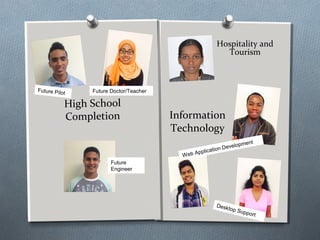 High School
Completion
Hospitality and
Tourism
Information
Technology
Web Application Development
Desktop Support
Future Doctor/TeacherFuture Pilot
Future
Engineer
 