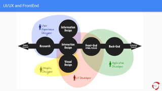 Final Internship presentation | PDF