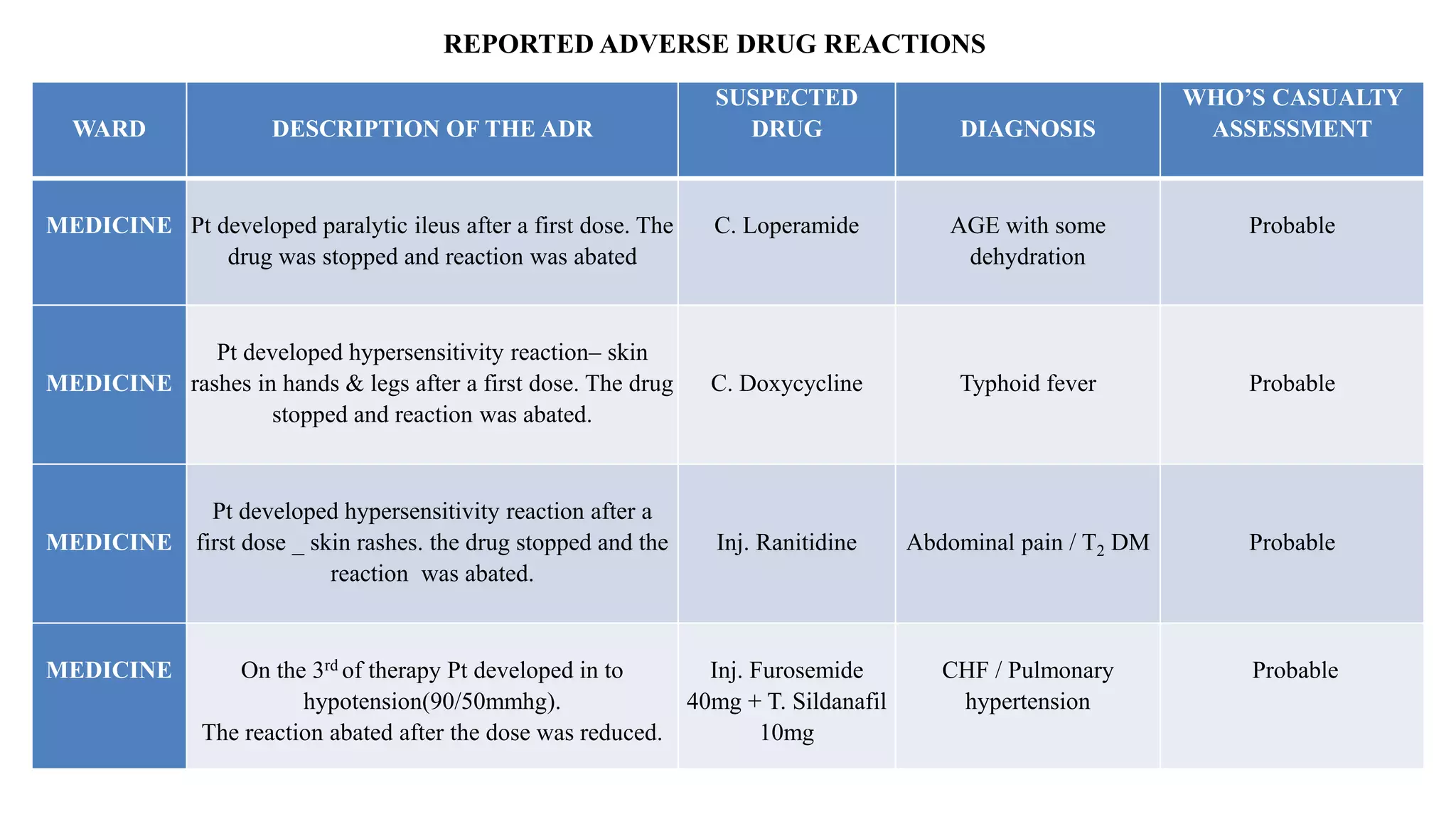 Pharm.D Internship Report Presentation | PPTX