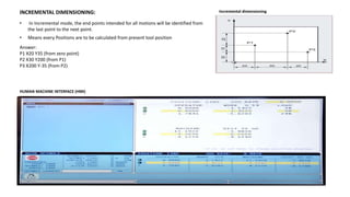 INCREMENTAL DIMENSIONING:
• In Incremental mode, the end points intended for all motions will be identified from
the last point to the next point.
• Means every Positions are to be calculated from present tool position
Incremental dimensioning
Answer:
P1 X20 Y35 (from zero point)
P2 X30 Y200 (from P1)
P3 X200 Y-35 (from P2)
HUMAN MACHINE INTERFACE (HMI)
 