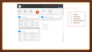 1. Leads 
2. Activities 
3. Company 
4. Opportunities 
5. Contacts 
 