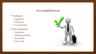 Accomplishment 
• Technical 
• HighChart 
• Wordpress 
• C#, JavaScript 
• Non-Technical 
• Confidence 
• Self Responsibility 
• Punctuality 
• Team work 
 
