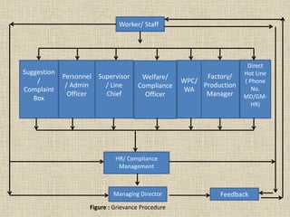 Internship presentation2 | PPTX