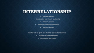 INTERRELATIONSHIP
 principal-teacher
• Cooperative and friendly relationship
 Teacher –teacher
• Healthy and friendly relationship
 Teacher –student
Teacher acts as guide and students respect their teachers
 Student –student relationship
 Cooperative and friendly
 