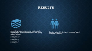 RESULTS
According to parents mental readiness in
next 5 years no of children those are going
to join school:
In next 1 year -14
In next 2 year-9
In next 3 year -11
In next 4 year -4
In next 5 year-1
Gender ratio= 3/4 (0-5 yrs.) in area of ward
no 10&11 Dhanota
 