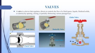 VALVES
 A valve is a device that regulates, directs or controls the flow of a fluid (gases, liquids, fluidized solids,
or slurries) by opening, closing, or partially obstructing various passageways.
Ball Valve Butterfly Valve
Globe Valve
Gate Valve
Check Valve
 