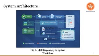 skill gap management system with getting the reccommend course to learn ...