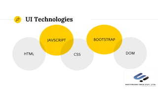 UI Technologies
JAVSCRIPT
HTML CSS
14
BOOTSTRAP
DOM
 
