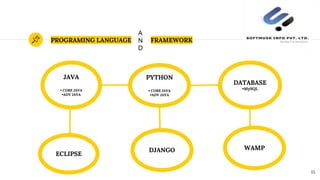 PROGRAMING LANGUAGE
JAVA
 CORE JAVA
ADV JAVA
DATABASE
MySQL
PYTHON
 CORE JAVA
ADV JAVA
15
DJANGO
ECLIPSE
WAMP
FRAMEWORK
A
N
D
 