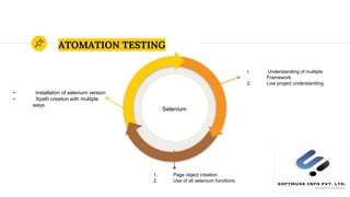 ATOMATION TESTING
18
• Installation of selenium version
• Xpath creation with multiple
ways
1. Understanding of multiple
Framework
2. Live project understanding
1. Page object creation
2. Use of all selenium functions
Selenium
 