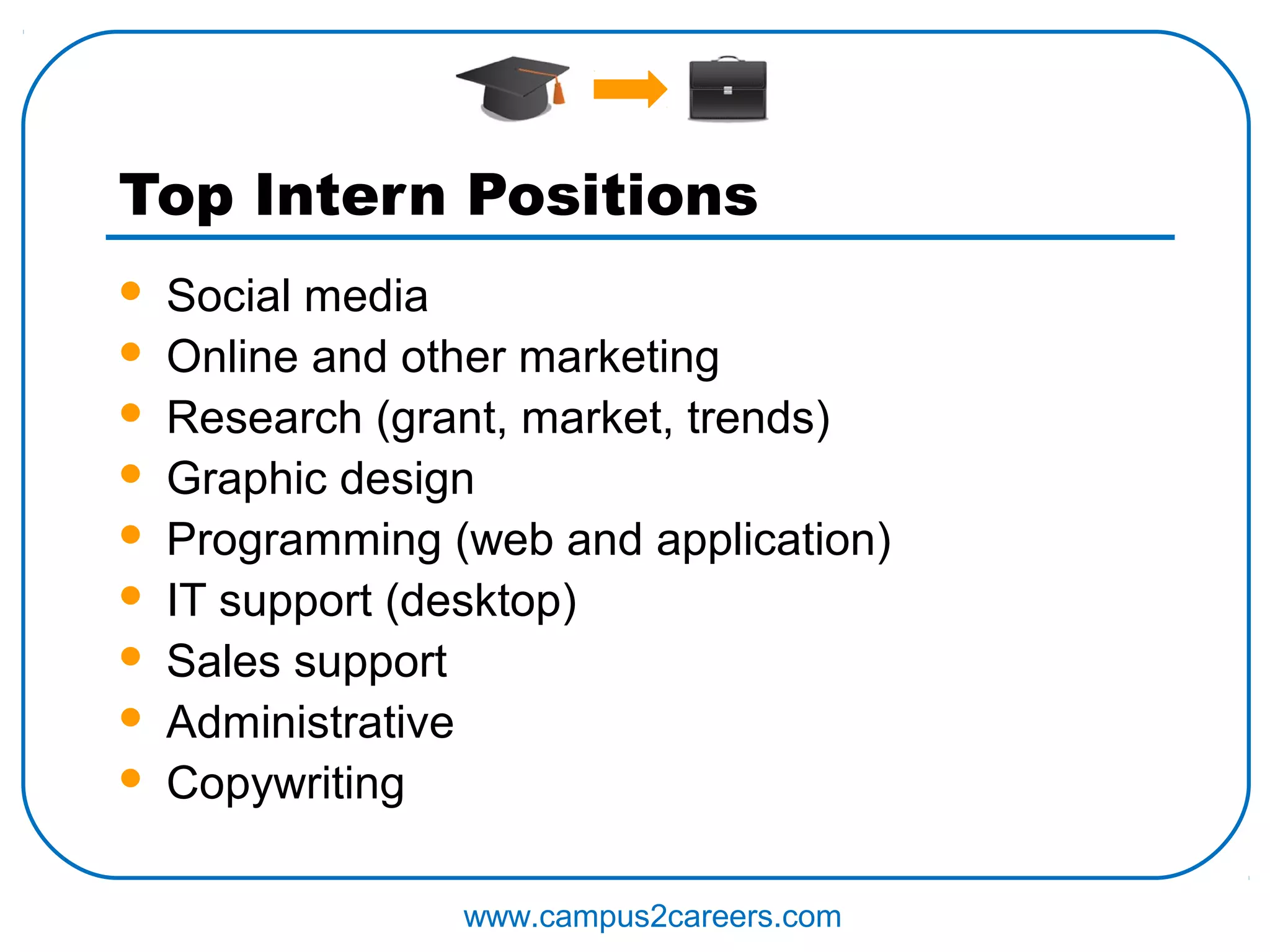 Top Intern Positions
   Social media
   Online and other marketing
   Research (grant, market, trends)
   Graphic design
   Programming (web and application)
   IT support (desktop)
   Sales support
   Administrative
   Copywriting

                 www.campus2careers.com
 