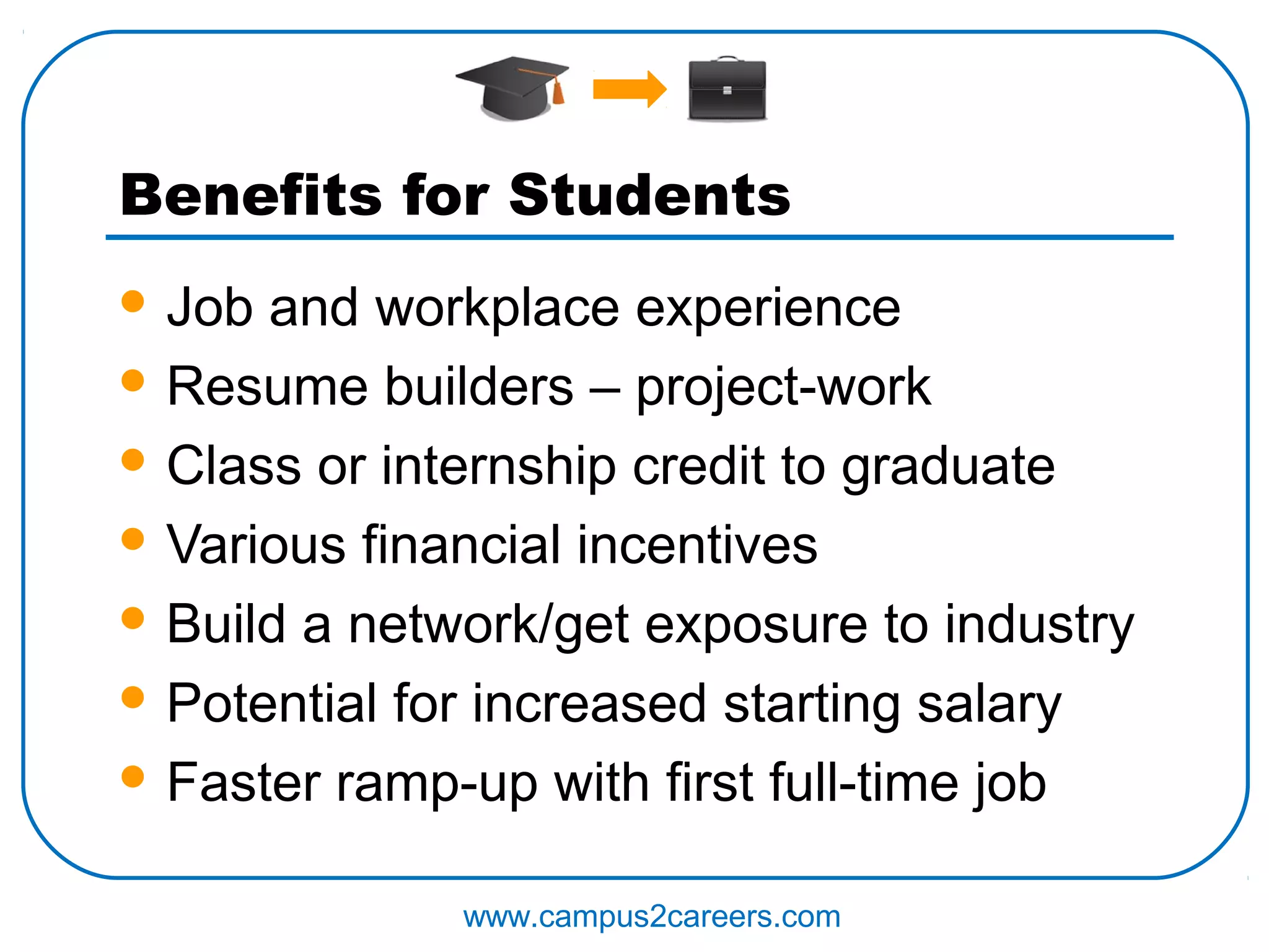 Benefits for Students
 Job and workplace experience
 Resume builders – project-work

 Class or internship credit to graduate

 Various financial incentives

 Build a network/get exposure to industry

 Potential for increased starting salary

 Faster ramp-up with first full-time job


              www.campus2careers.com
 