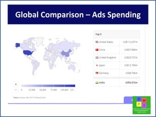 Global Comparison – Ads Spending
 
