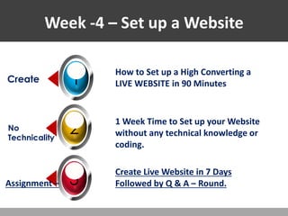 Week -4 – Set up a Website
1
Create
How to Set up a High Converting a
LIVE WEBSITE in 90 Minutes
How to Set up a High Converting a
LIVE WEBSITE in 90 Minutes
How to Set up a High Converting a
LIVE WEBSITE in 90 Minutes
2
No
Technicality
3
Assignment –
1 Week Time to Set up your Website
without any technical knowledge or
coding.
1 Week Time to Set up your Website
without any technical knowledge or
coding.
1 Week Time to Set up your Website
without any technical knowledge or
coding.
Create Live Website in 7 Days
Followed by Q & A – Round.
Create Live Website in 7 Days
Followed by Q & A – Round.
Create Live Website in 7 Days
Followed by Q & A – Round.
 