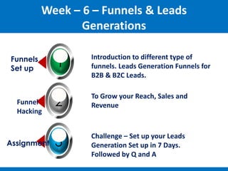Week – 6 – Funnels & Leads
Generations
1
Funnels
Set up
Introduction to different type of
funnels. Leads Generation Funnels for
B2B & B2C Leads.
Introduction to different type of
funnels. Leads Generation Funnels for
B2B & B2C Leads.
Introduction to different type of
funnels. Leads Generation Funnels for
B2B & B2C Leads.
2
Funnel
Hacking
3
Assignment
To Grow your Reach, Sales and
Revenue
To Grow your Reach, Sales and
Revenue
To Grow your Reach, Sales and
Revenue
Challenge – Set up your Leads
Generation Set up in 7 Days.
Followed by Q and A
Challenge – Set up your Leads
Generation Set up in 7 Days.
Followed by Q and A
Challenge – Set up your Leads
Generation Set up in 7 Days.
Followed by Q and A
 