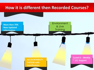 More then 70%
New Updated
Information.
Environment
& Live
Training
How it is different then Recorded Courses?
How it is different then Recorded Courses?
ACCOUNTABILTY
SYSTEM with
Gamification
Q and A – Weekly
* 121 Support
 