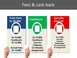 Fees & cash back
Rs 10,000
Cashback
Rs 10,000
Actual Fees
Rs 10,000
Total Fees
Rs 20,000
Rs 10,000
Cashback
Can be
Claimed
On Weekly
Assignment
Cashback
Rs 10,000
Security
Deposit
Refundable
On Submission
of Assignment
Security
Deposit
 