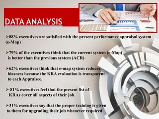 88% executives are satisfied with the present performance appraisal system
(e-Map)
79% of the executives think that the current system (e-Map)
is better than the previous system (ACR)
62% executives think that e-map system reduces
biasness because the KRA evaluation is transparent
to each Appraisee.
 81% executives feel that the present list of
KRAs cover all aspects of their job.
31% executives say that the proper training is given
to them for upgrading their job whenever required
 