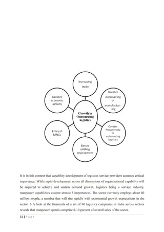 It is in this context that capability development of logistics service providers assumes critical
importance. While rapid development across all dimensions of organizational capability will
be required to achieve and sustain demand growth, logistics being a service industry,
manpower capabilities assume utmost 5 importances. The sector currently employs about 40
million people, a number that will rise rapidly with exponential growth expectations in the
sector. 6 A look at the financials of a set of 80 logistics companies in India across sectors
reveals that manpower spends comprise 8-10 percent of overall sales of the sector.

31 | P a g e
 