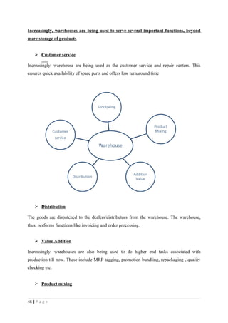 Increasingly, warehouses are being used to serve several important functions, beyond
mere storage of products


     Customer service

Increasingly, warehouse are being used as the customer service and repair centers. This
ensures quick availability of spare parts and offers low turnaround time




     Distribution

The goods are dispatched to the dealers/distributors from the warehouse. The warehouse,
thus, performs functions like invoicing and order processing.


     Value Addition

Increasingly, warehouses are also being used to do higher end tasks associated with
production till now. These include MRP tagging, promotion bundling, repackaging , quality
checking etc.


     Product mixing


46 | P a g e
 