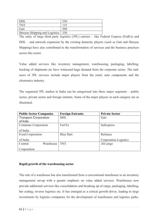 DHL                              250
TNT                              115
Gati                             200
Shreyas Shipping and Logistics 350
The entry of large third party logistics (3PL) carriers – like Federal Express (FedEx) and
DHL – and network expansion by the existing domestic players (such as Gati and Shreyas
Shipping) have also contributed to the transformation of services and the business practices
across this sector.


Value added services like inventory management, warehousing, packaging, labelling,
tracking of shipments etc have witnessed huge demand from the corporate sector. The end-
users of 3PL services include major players from the retail, auto components and the
electronics industry.


The organised 3PL market in India can be categorised into three major segments – public
sector, private sector and foreign entrants. Some of the major players in each category are as
illustrated. P
u
Public Sector Companies         Foreign Entrants                Private Sector
Transport Corporation           DHL                             Gati
of India
Container Corporation           Fed Ex                          Safexpress
of India
Food Corporation                Blue Dart                       Reliance
of India                                                        Corporation Logistics
Central               Warehouse TNT                             All cargo
Corporation



Rapid growth of the warehousing sector


The role of a warehouse has also transformed from a conventional storehouse to an inventory
management set-up with a greater emphasis on value added services. Warehouses now
provide additional services like consolidation and breaking up of cargo, packaging, labelling,
bar coding, reverse logistics etc. It has emerged as a critical growth driver, leading to large
investments by logistics companies for the development of warehouses and logistics parks.


61 | P a g e
 