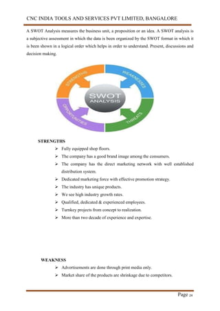 CNC INDIA TOOLS AND SERVICES PVT LIMITED, BANGALORE
Page 24
A SWOT Analysis measures the business unit, a proposition or an idea. A SWOT analysis is
a subjective assessment in which the data is been organized by the SWOT format in which it
is been shown in a logical order which helps in order to understand. Present, discussions and
decision making.
STRENGTHS
 Fully equipped shop floors.
 The company has a good brand image among the consumers.
 The company has the direct marketing network with well established
distribution system.
 Dedicated marketing force with effective promotion strategy.
 The industry has unique products.
 We see high industry growth rates.
 Qualified, dedicated & experienced employees.
 Turnkey projects from concept to realization.
 More than two decade of experience and expertise.
WEAKNESS
 Advertisements are done through print media only.
 Market share of the products are shrinkage due to competitors.
 