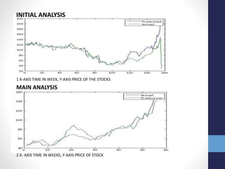 INITIAL ANALYSIS
1 X-AXIS TIME IN WEEK, Y-AXIS PRICE OF THE STOCKS
MAIN ANALYSIS
2 X- AXIS TIME IN WEEKS, Y-AXIS PRICE OF STOCK
 