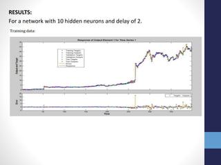 RESULTS:
For a network with 10 hidden neurons and delay of 2.
 