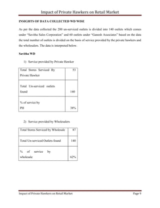 Impact of Private Hawkers on Retail Market
Impact of Private Hawkers on Retail Market Page 9
INSIGHTS OF DATA COLLECTED WD WISE
As per the data collected the 200 un-serviced outlets is divided into 140 outlets which comes
under “Savitha Sales Corporation” and 60 outlets under “Ganesh Associates” based on the data
the total number of outlets is divided on the basis of service provided by the private hawkers and
the wholesalers. The data is interpreted below.
Savitha WD
1) Service provided by Private Hawker
Total Stores Serviced By
Private Hawker
53
Total Un-serviced outlets
found 140
% of service by
PH 38%
2) Service provided by Wholesalers
Total Stores Serviced by Wholesale 87
Total Un-serviced Outlets found 140
% of service by
wholesale 62%
 