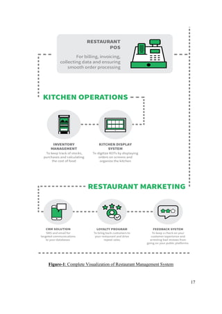 17
Figure-1: Complete Visualization of Restaurant Management System
 