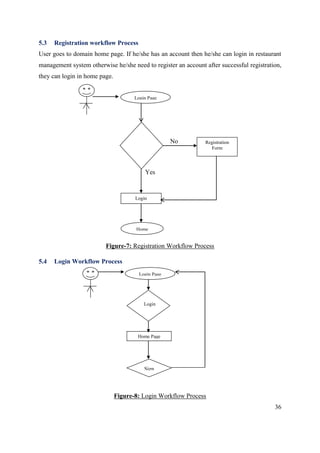 36
5.3 Registration workflow Process
User goes to domain home page. If he/she has an account then he/she can login in restaurant
management system otherwise he/she need to register an account after successful registration,
they can login in home page.
Figure-7: Registration Workflow Process
5.4 Login Workflow Process
Figure-8: Login Workflow Process
Sign
Home Page
Login Page
Login
Registration?
Yes
Registration
Form
Login
Home
Login Page
No
 