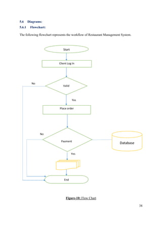 38
5.6 Diagrams:
5.6.1 Flowchart:
The following flowchart represents the workflow of Restaurant Management System.
Figure-10: Flow Chart
Database
No
Start
Client Log In
Valid
Yes
Place order
Payment
Yes
No
End
Payment
receipt
 