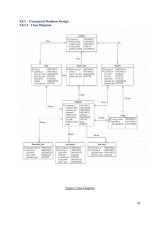 41
5.8.1 Conceptual Database Design
5.8.1.1 Class Diagram
Figure: Class Diagram
 