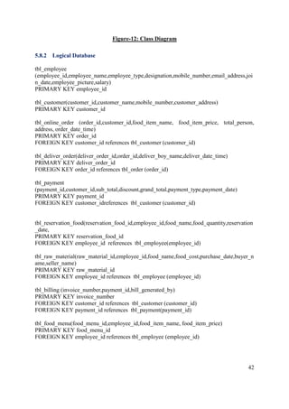42
Figure-12: Class Diagram
5.8.2 Logical Database
tbl_employee
(employee_id,employee_name,employee_type,designation,mobile_number,email_address,joi
n_date,employee_picture,salary)
PRIMARY KEY employee_id
tbl_customer(customer_id,customer_name,mobile_number,customer_address)
PRIMARY KEY customer_id
tbl_online_order (order_id,customer_id,food_item_name, food_item_price, total_person,
address, order_date_time)
PRIMARY KEY order_id
FOREIGN KEY customer_id references tbl_customer (customer_id)
tbl_deliver_order(deliver_order_id,order_id,deliver_boy_name,deliver_date_time)
PRIMARY KEY deliver_order_id
FOREIGN KEY order_id references tbl_order (order_id)
tbl_payment
(payment_id,customer_id,sub_total,discount,grand_total,payment_type,payment_date)
PRIMARY KEY payment_id
FOREIGN KEY customer_idreferences tbl_customer (customer_id)
tbl_reservation_food(reservation_food_id,employee_id,food_name,food_quantity,reservation
_date,
PRIMARY KEY reservation_food_id
FOREIGN KEY employee_id references tbl_employee(employee_id)
tbl_raw_material(raw_material_id,employee_id,food_name,food_cost,purchase_date,buyer_n
ame,seller_name)
PRIMARY KEY raw_material_id
FOREIGN KEY employee_id references tbl_employee (employee_id)
tbl_billing (invoice_number,payment_id,bill_generated_by)
PRIMARY KEY invoice_number
FOREIGN KEY customer_id references tbl_customer (customer_id)
FOREIGN KEY payment_id references tbl_payment(payment_id)
tbl_food_menu(food_menu_id,employee_id,food_item_name, food_item_price)
PRIMARY KEY food_menu_id
FOREIGN KEY employee_id references tbl_employee (employee_id)
 