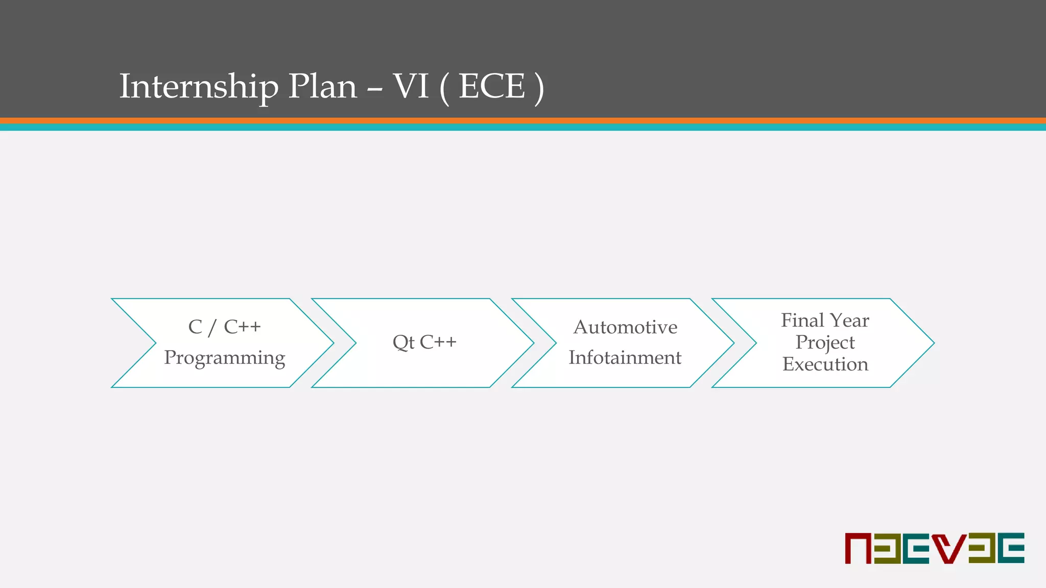 Internship Plan – VI ( ECE )
C / C++
Programming
Qt C++
Automotive
Infotainment
Final Year
Project
Execution
 