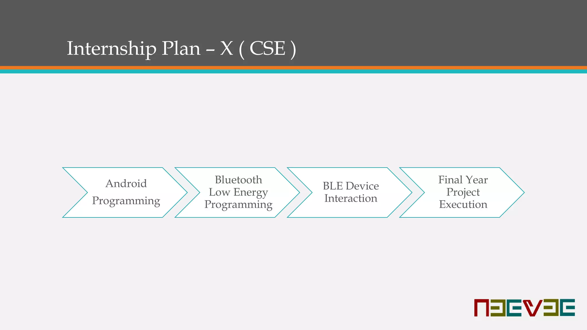 Internship Plan – X ( CSE )
Android
Programming
Bluetooth
Low Energy
Programming
BLE Device
Interaction
Final Year
Project
Execution
 