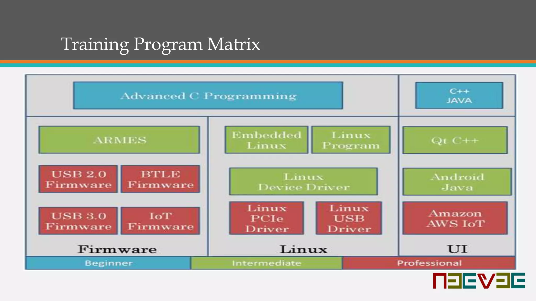 Training Program Matrix
 