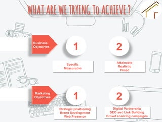 WHATAREWETRYINGToACHIEVE?
Business
Objectives
Marketing
Objectives
1 2
21
Specific
Measurable
Attainable
Realistic
Timed
Strategic positioning
Brand Development
Web Presence
Digital Partnership
SEO and Link Building
Crowd sourcing campaigns
 