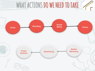WHATACTIONSDOWENEEDTOTAKE
Event
Social
MediaBranding
Mobile
MarketingAdvertisingPublic
Relation
Online
 