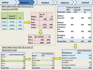 Operational Analytics | PPTX