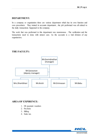 36 | P a g e
INFOSYSTEMS
DEPARTMENT:
In a company or organization there are various department which has its own function and
own procedures. They trained in accounts department , the job performed was all related to
the daily transactions happened in the company.
The work that was performed in this department was monotonous . The verification and the
transactions need to done with utmost care. As the accounts is a vital division of any
organization.
THE FACULTY:
AREA OF EXPIRENCE:
1. Eft payment vouchers
2. Pra form
3. Billing
4. Sales tax
Mr.Govindnathan
(manager)
Mrs.Shambhavi Mr.Anish Mr.Srinivasan Mr.Babu
Mr.Saravanan
(deputy manager)
 