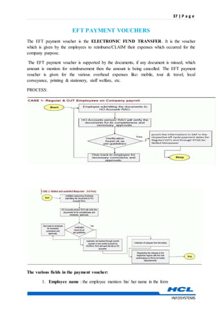 37 | P a g e
INFOSYSTEMS
EFT PAYMENT VOUCHERS
The EFT payment voucher is the ELECTRONIC FUND TRANSFER. It is the voucher
which is given by the employees to reimburse/CLAIM their expenses which occurred for the
company purpose.
The EFT payment voucher is supported by the documents, if any document is missed, which
amount is mention for reimbursement then the amount is being cancelled. The EFT payment
voucher is given for the various overhead expenses like: mobile, tour & travel, local
conveyance, printing & stationery, staff welfare, etc.
PROCESS:
The various fields in the payment voucher:
1. Employee name : the employee mention his/ her name in the form
 
