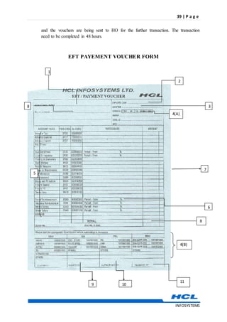 39 | P a g e
INFOSYSTEMS
and the vouchers are being sent to HO for the further transaction. The transaction
need to be completed in 48 hours.
EFT PAYEMENT VOUCHER FORM
1
2
8
4(B)
4(A)
7
6
5
3
8
11
10
9
 